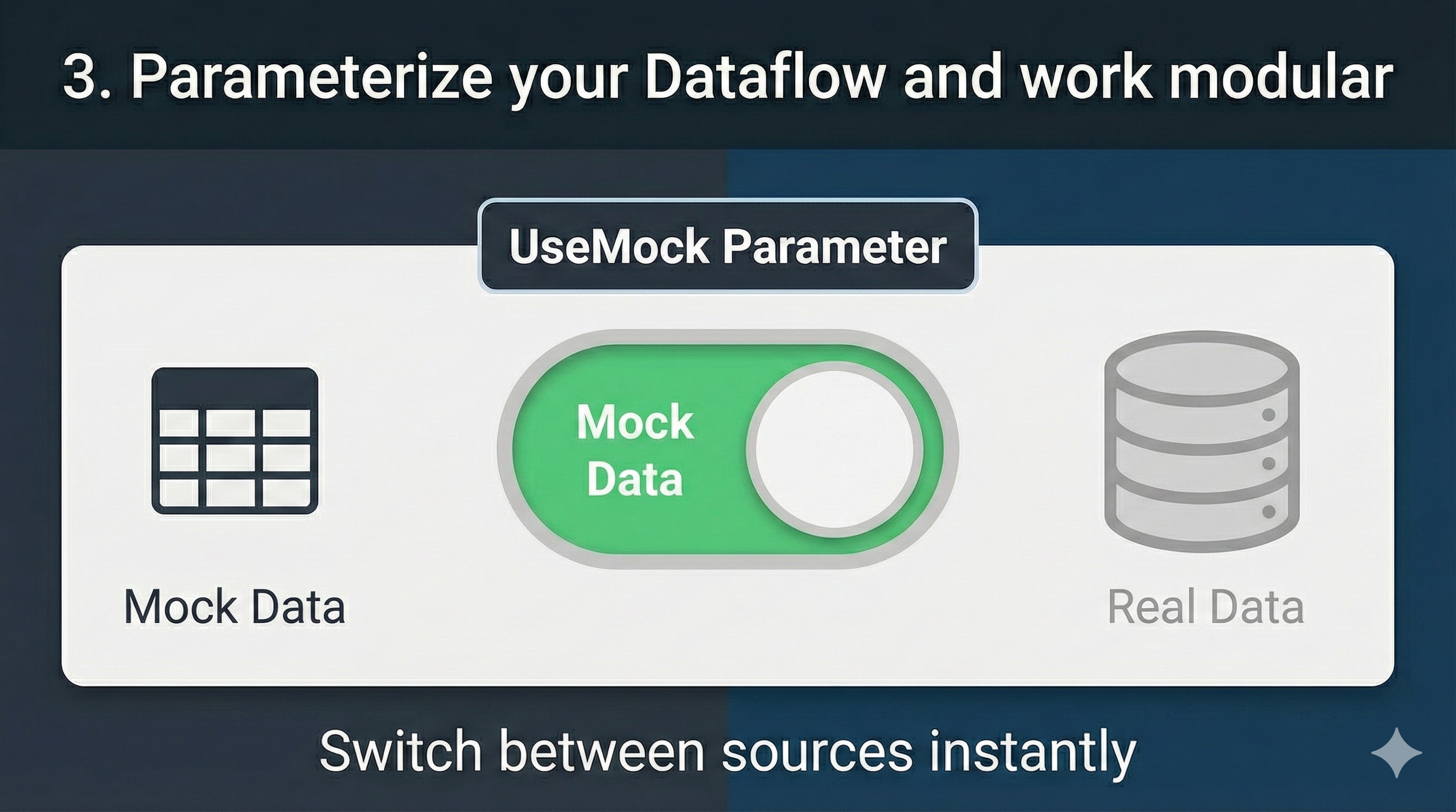 Visual on how parameters can help you work more through modules