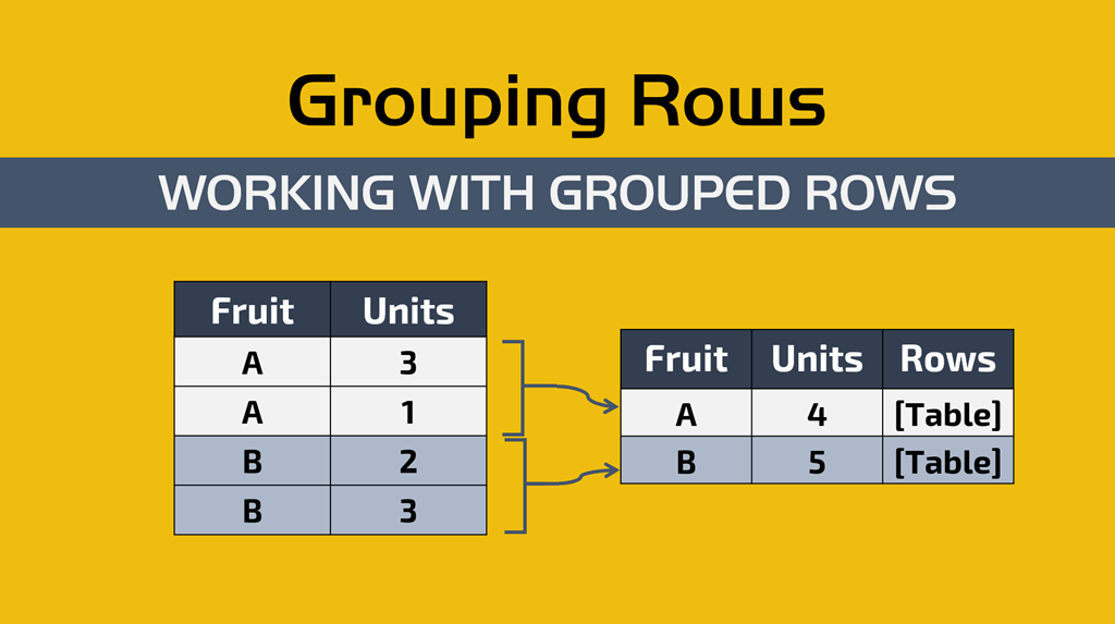 Grouping rows into one regarding an order